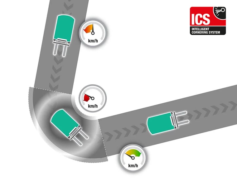 Intelligent Cornering System