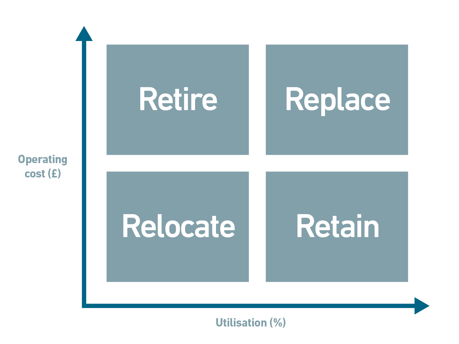 When to retired or replace your forklift